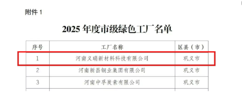 喜訊！明泰鋁業(yè)榮膺多項(xiàng)綠色制造殊榮